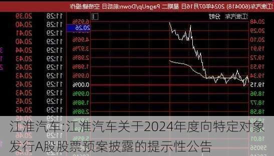 江淮汽车:江淮汽车关于2024年度向特定对象发行A股股票预案披露的提示性公告