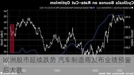 欧洲股市延续跌势 汽车制造商发布业绩预警后大跌