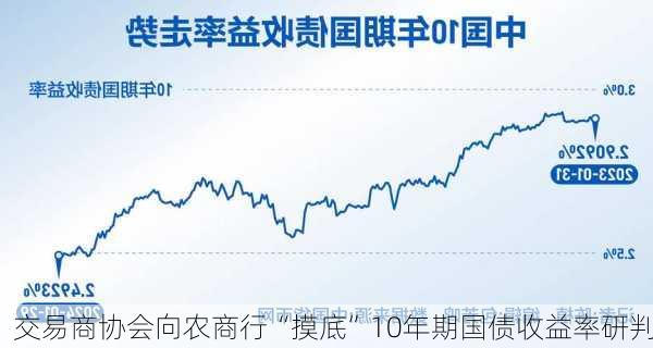 交易商协会向农商行“摸底”10年期国债收益率研判