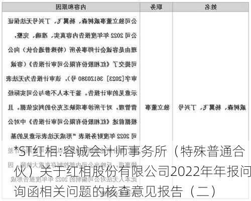 *ST红相:容诚会计师事务所（特殊普通合伙）关于红相股份有限公司2022年年报问询函相关问题的核查意见报告（二）