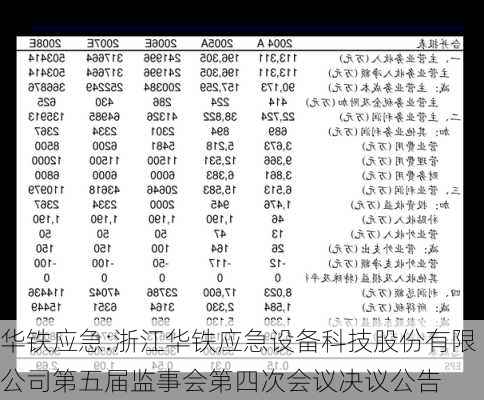 华铁应急:浙江华铁应急设备科技股份有限公司第五届监事会第四次会议决议公告