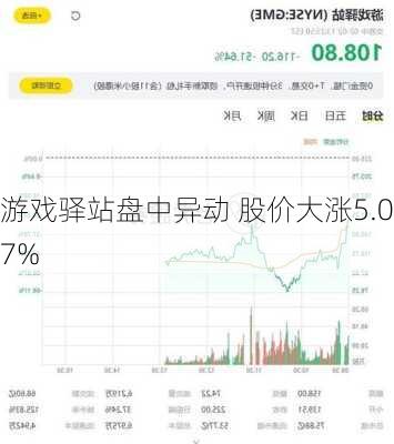 游戏驿站盘中异动 股价大涨5.07%