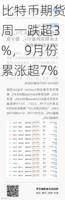 比特币期货周一跌超3%，9月份累涨超7%