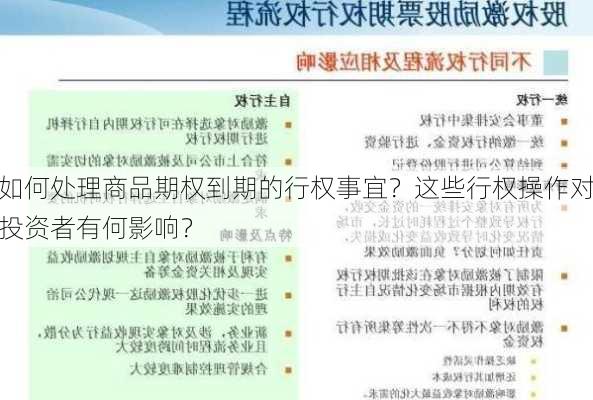 如何处理商品期权到期的行权事宜？这些行权操作对投资者有何影响？