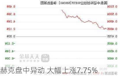 赫克盘中异动 大幅上涨7.75%