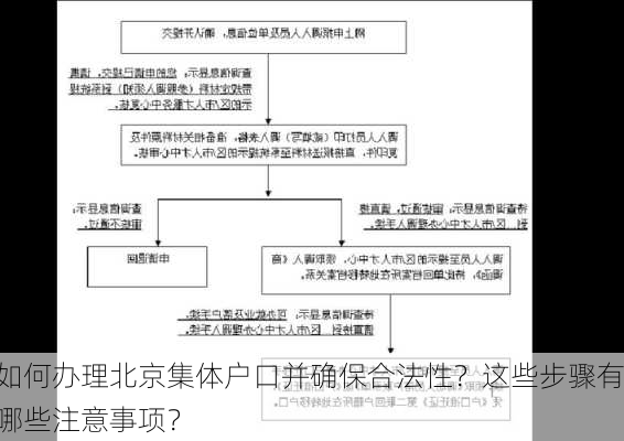 如何办理北京集体户口并确保合法性？这些步骤有哪些注意事项？