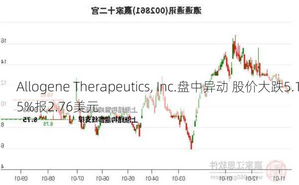 Allogene Therapeutics, Inc.盘中异动 股价大跌5.15%报2.76美元