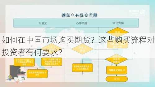 如何在中国市场购买期货？这些购买流程对投资者有何要求？