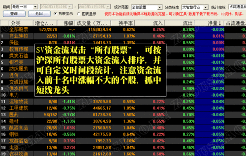 如何分析中国黄金市场的动态？这种分析如何帮助投资者做出决策？