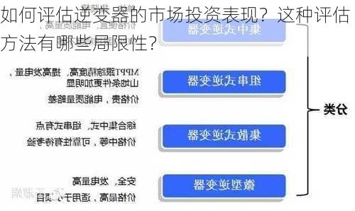 如何评估逆变器的市场投资表现？这种评估方法有哪些局限性？