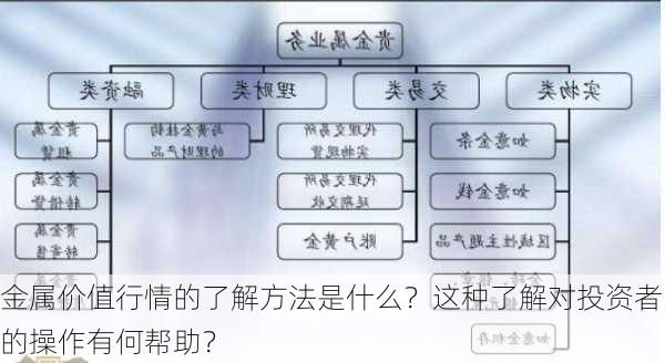 金属价值行情的了解方法是什么？这种了解对投资者的操作有何帮助？