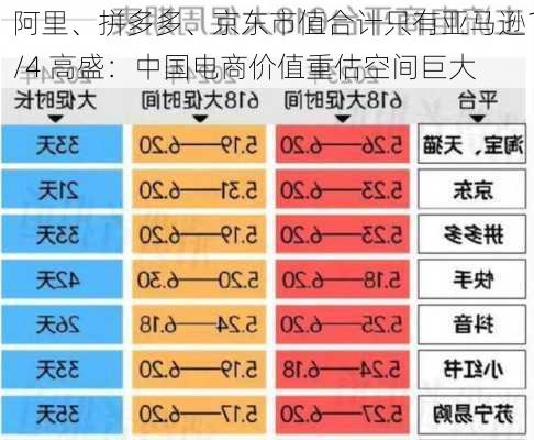 阿里、拼多多、京东市值合计只有亚马逊1/4 高盛：中国电商价值重估空间巨大