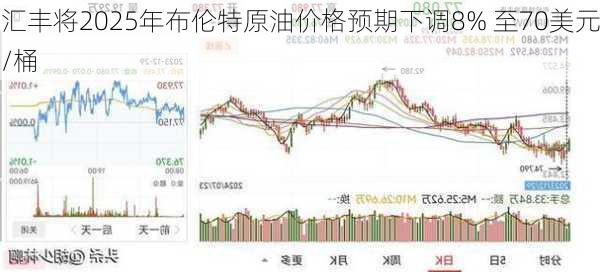 汇丰将2025年布伦特原油价格预期下调8% 至70美元/桶