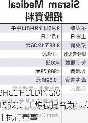 BHCC HOLDING(01552)：王炼被提名为独立非执行董事