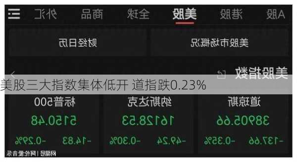 美股三大指数集体低开 道指跌0.23%