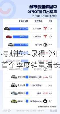 特斯拉料录得今年首个季度销量增长