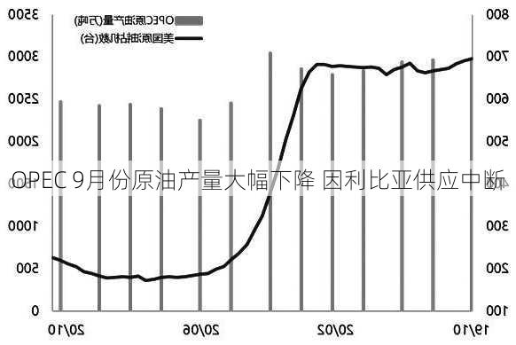 OPEC 9月份原油产量大幅下降 因利比亚供应中断