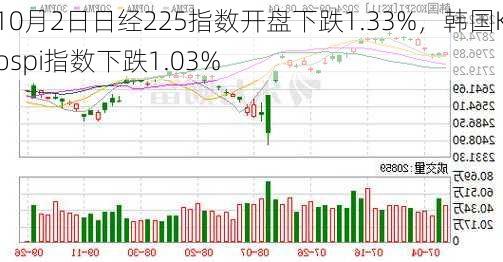 10月2日日经225指数开盘下跌1.33%，韩国Kospi指数下跌1.03%