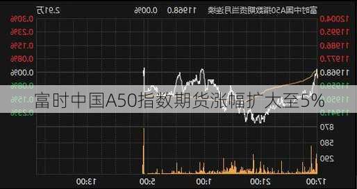 富时中国A50指数期货涨幅扩大至5%