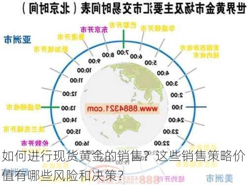 如何进行现货黄金的销售？这些销售策略价值有哪些风险和决策？