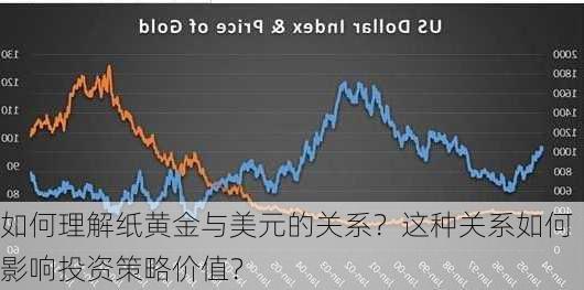 如何理解纸黄金与美元的关系？这种关系如何影响投资策略价值？