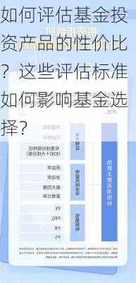 如何评估基金投资产品的性价比？这些评估标准如何影响基金选择？