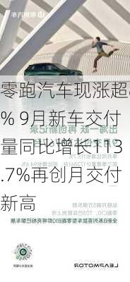 零跑汽车现涨超8% 9月新车交付量同比增长113.7%再创月交付新高