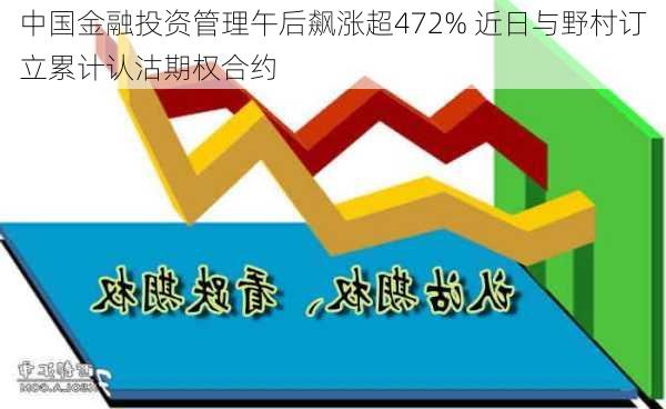 中国金融投资管理午后飙涨超472% 近日与野村订立累计认沽期权合约