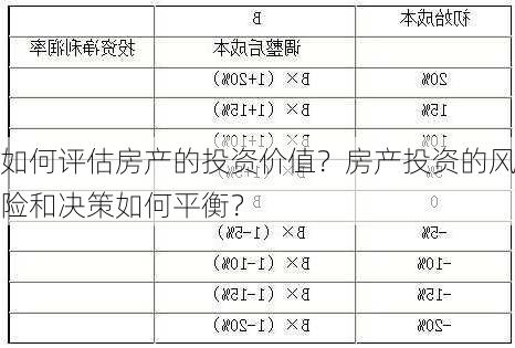 如何评估房产的投资价值？房产投资的风险和决策如何平衡？