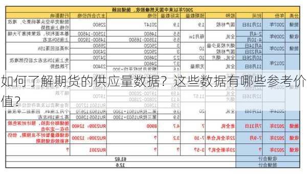 如何了解期货的供应量数据？这些数据有哪些参考价值？