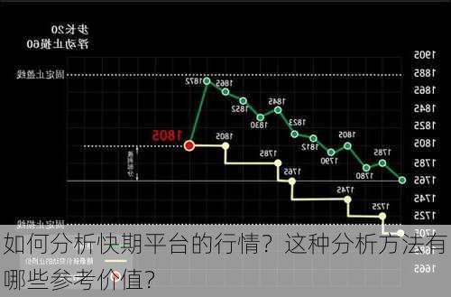 如何分析快期平台的行情？这种分析方法有哪些参考价值？