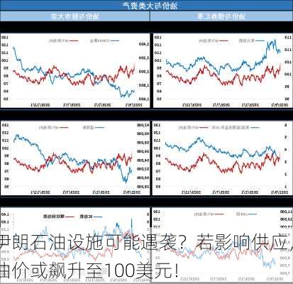 伊朗石油设施可能遇袭？若影响供应，油价或飙升至100美元！