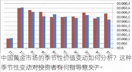 中国黄金市场的季节性价值变动如何分析？这种季节性变动对投资者有何指导意义？