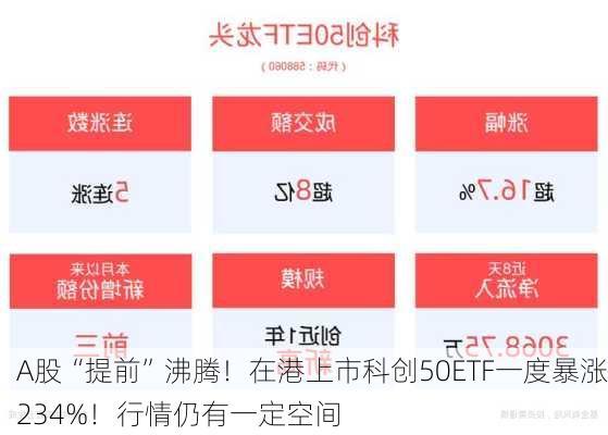 A股“提前”沸腾！在港上市科创50ETF一度暴涨234%！行情仍有一定空间