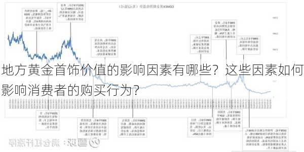 地方黄金首饰价值的影响因素有哪些？这些因素如何影响消费者的购买行为？