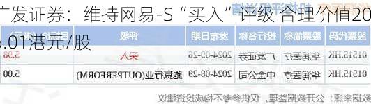 广发证券：维持网易-S“买入”评级 合理价值206.01港元/股