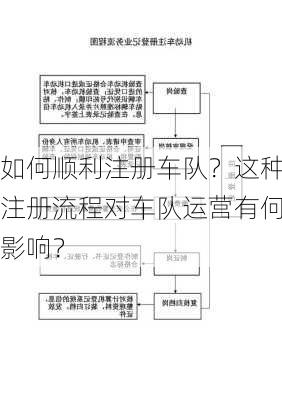 如何顺利注册车队？这种注册流程对车队运营有何影响？