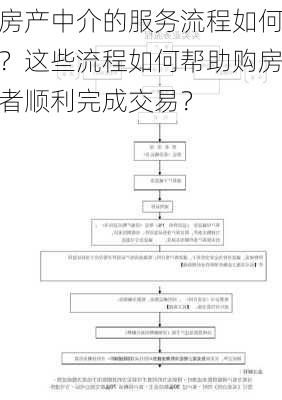 房产中介的服务流程如何？这些流程如何帮助购房者顺利完成交易？