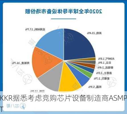 KKR据悉考虑竞购芯片设备制造商ASMPT