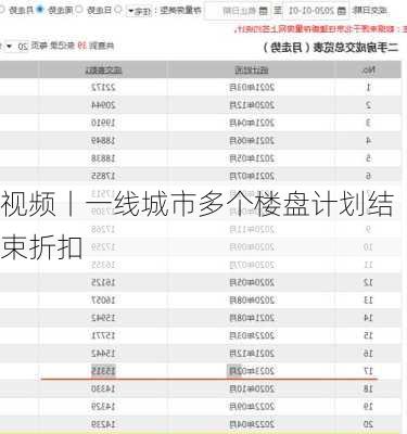 视频丨一线城市多个楼盘计划结束折扣