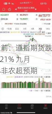 盘前：道指期货跌0.21% 九月小非农超预期