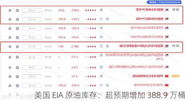 美国 EIA 原油库存：超预期增加 388.9 万桶