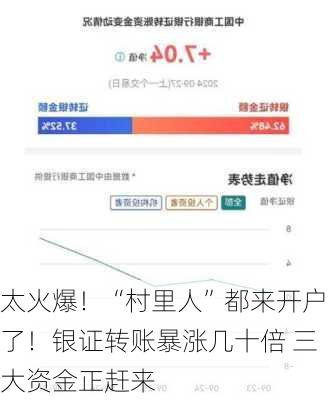 太火爆！“村里人”都来开户了！银证转账暴涨几十倍 三大资金正赶来