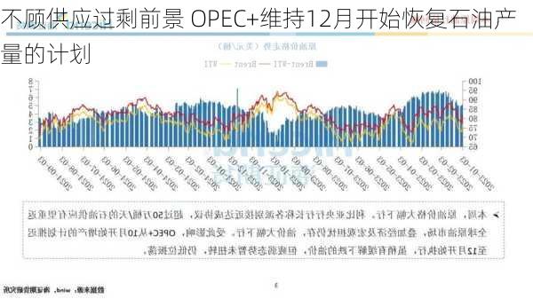 不顾供应过剩前景 OPEC+维持12月开始恢复石油产量的计划