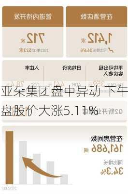 亚朵集团盘中异动 下午盘股价大涨5.11%