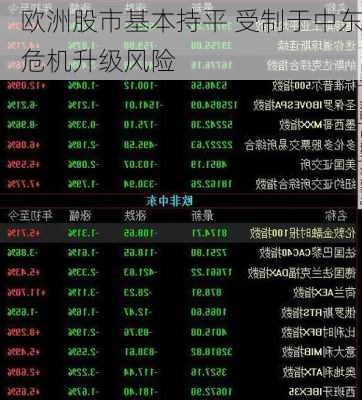 欧洲股市基本持平 受制于中东危机升级风险