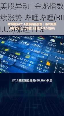 美股异动 | 金龙指数延续涨势 哔哩哔哩(BILI.US)涨超11%