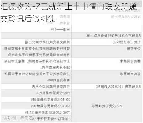 汇德收购-Z已就新上市申请向联交所递交聆讯后资料集