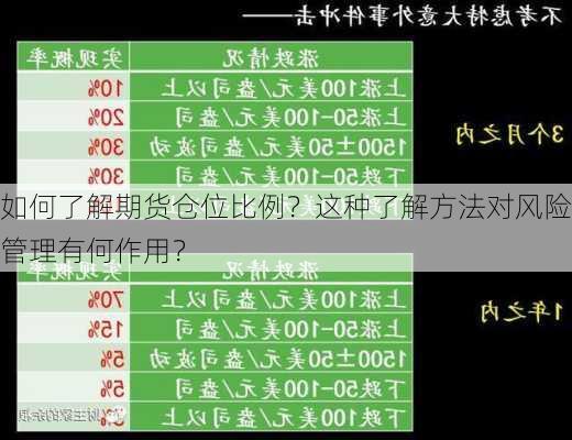 如何了解期货仓位比例？这种了解方法对风险管理有何作用？