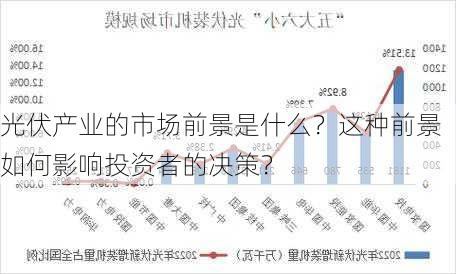 光伏产业的市场前景是什么？这种前景如何影响投资者的决策？